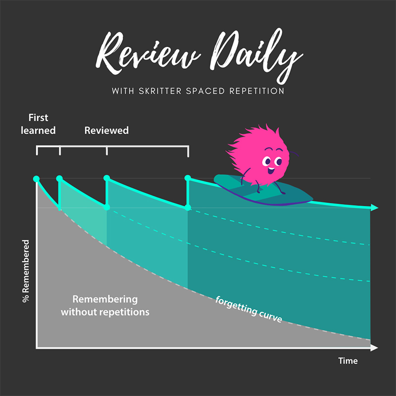 review